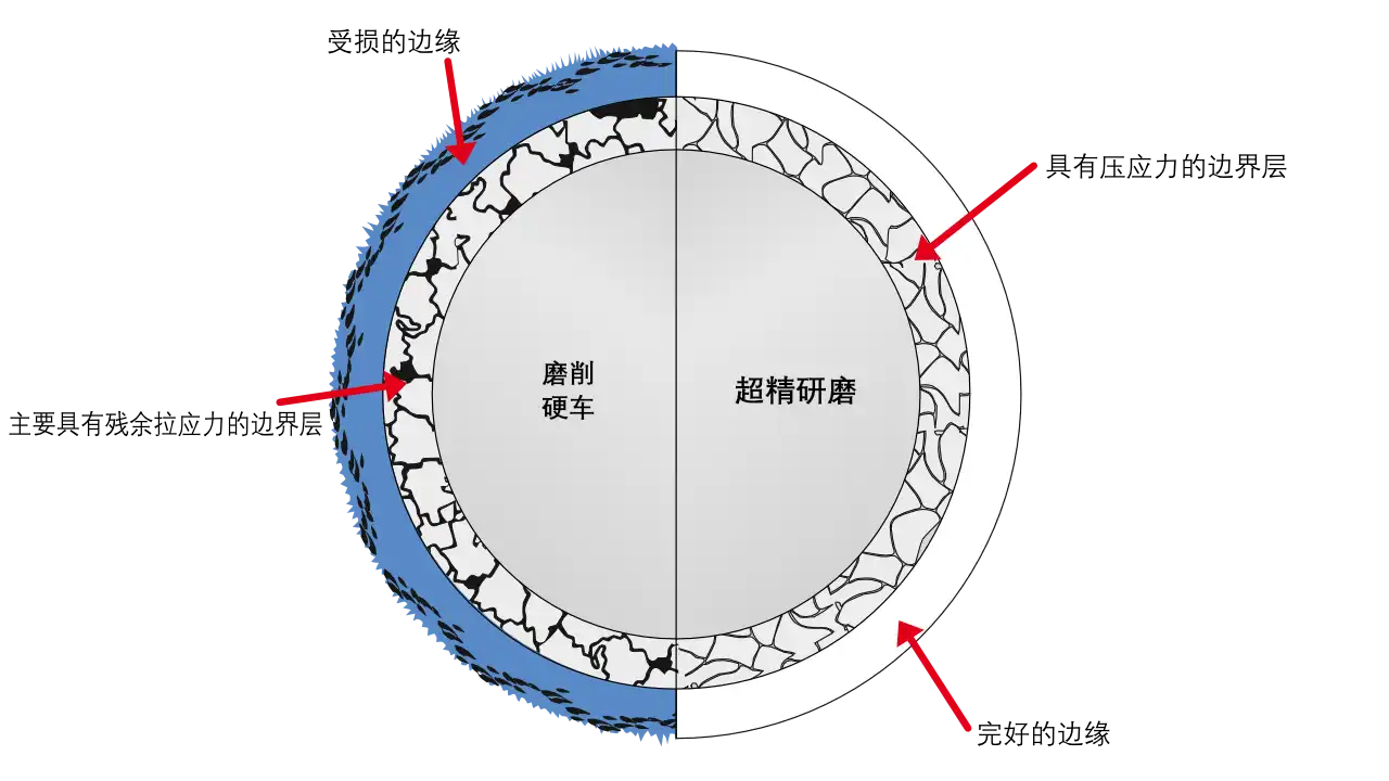 Surfacve comparison