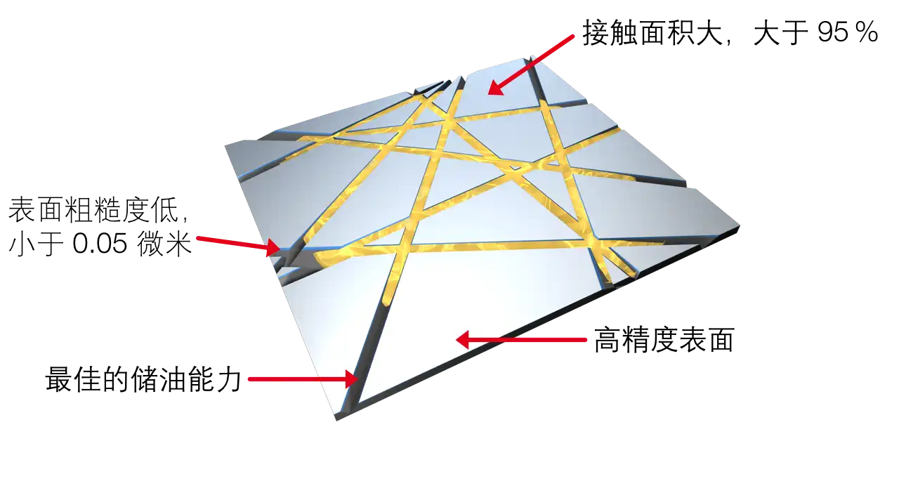 Superfinishing plateau