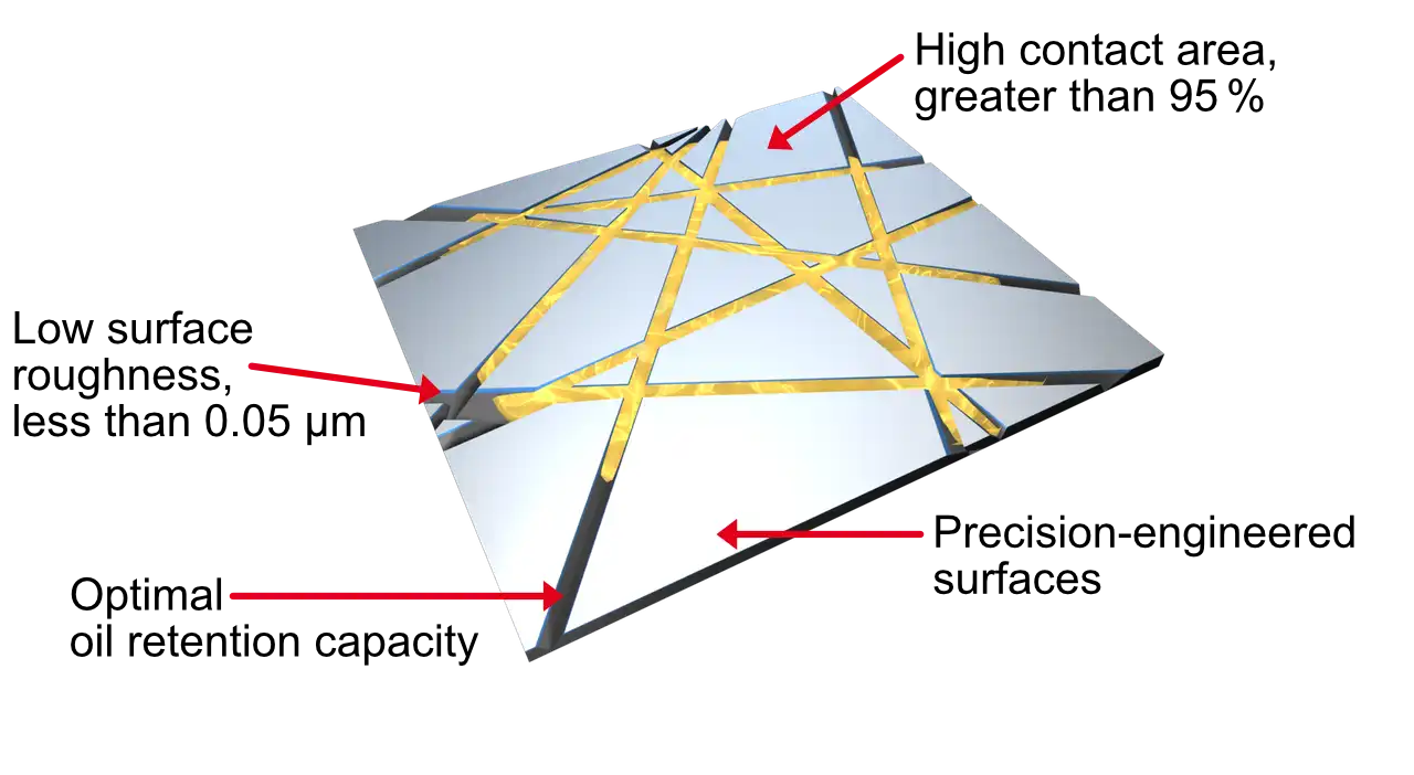 Superfinishing plateau