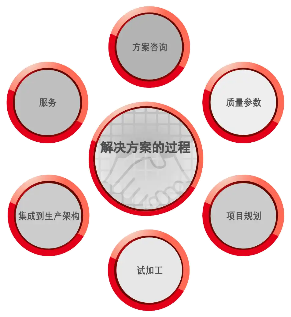 Schleifen und Polieren von Türgriffen