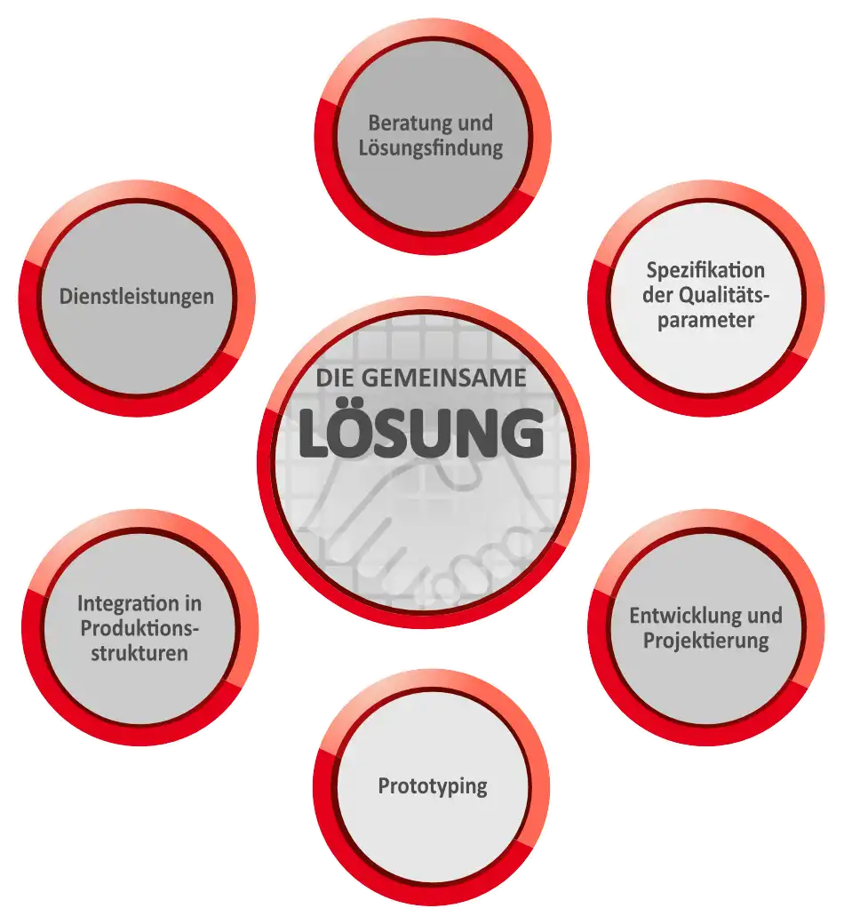 Schleifen und Polieren von Türgriffen Schleifen und Polieren von Türgriffen