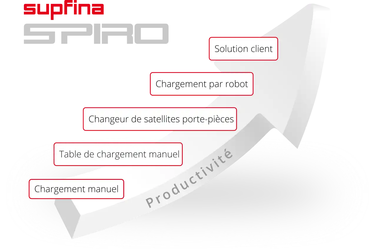Optimierte Beladung Optimierte Beladung